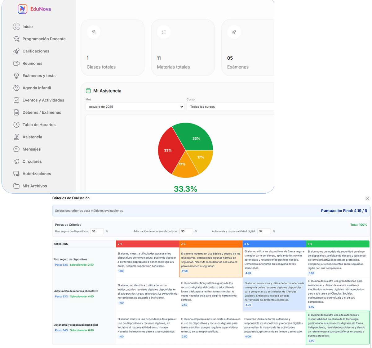 Dashboard de EduNova